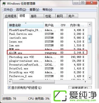 w7ϵͳ��̨���ֵ�AliIM.exe��ʲô������