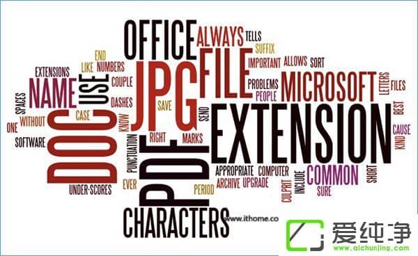 Windows10��ô�����ض��ļ���ʽ����չ����