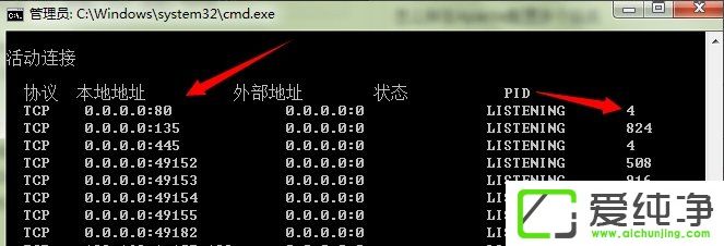 ��win7��������ʾ80�˿ڱ�systemռ����ô�죿