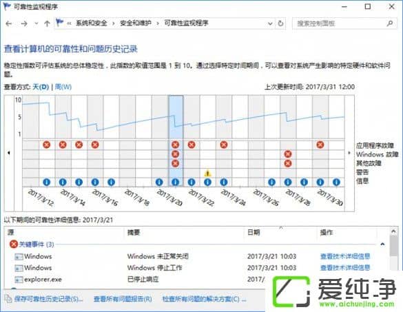 W10������SSD��̬Ӳ�̾���������ô�죿