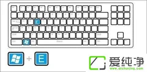 W10�����治�ò�֪��10��ʹ�ü���