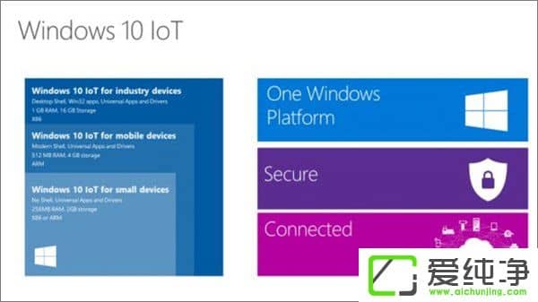 W10�������ߴ�汾����������W10�������ĸ��汾�������