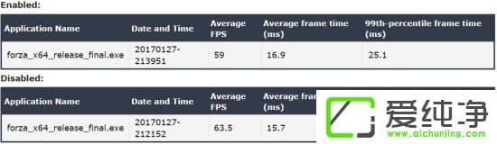 W10��������Ϸģʽ��������Ϸģʽ��������������