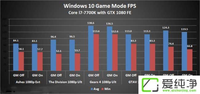 W10��������Ϸģʽ��������Ϸģʽ��������������