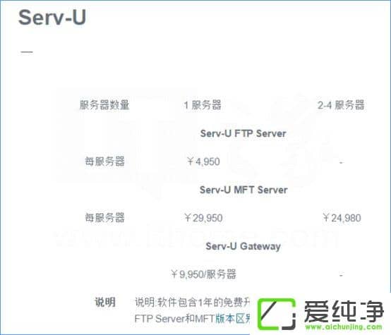 W10��������δFTP��������ʵ�־��������ٴ����ļ���