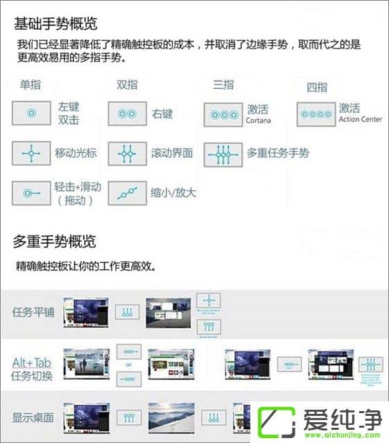 Windows10���ذ����ȷʹ�÷���