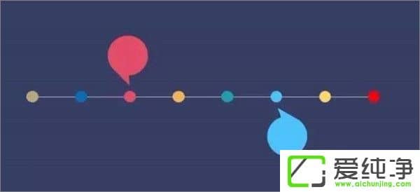 PPT�������ƶ���ʱ������PPT��ƶ���ʱ���ߵķ���