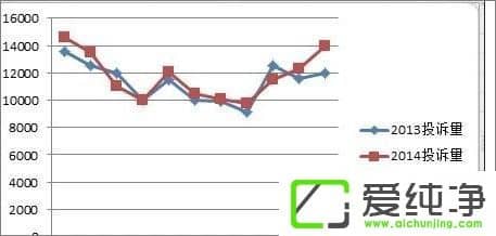 ��Excel��������ô����������������