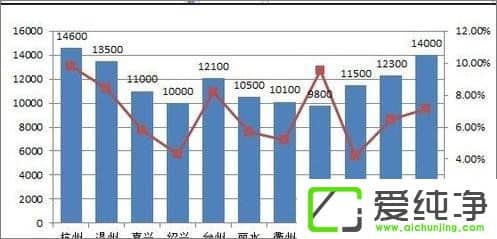 ��Excel��������ô����������������