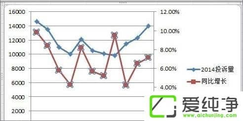 ��Excel��������ô����������������