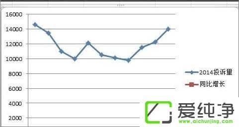 ��Excel��������ô����������������