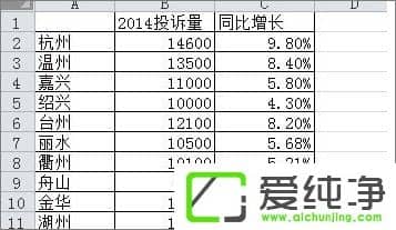 ��Excel��������ô����������������