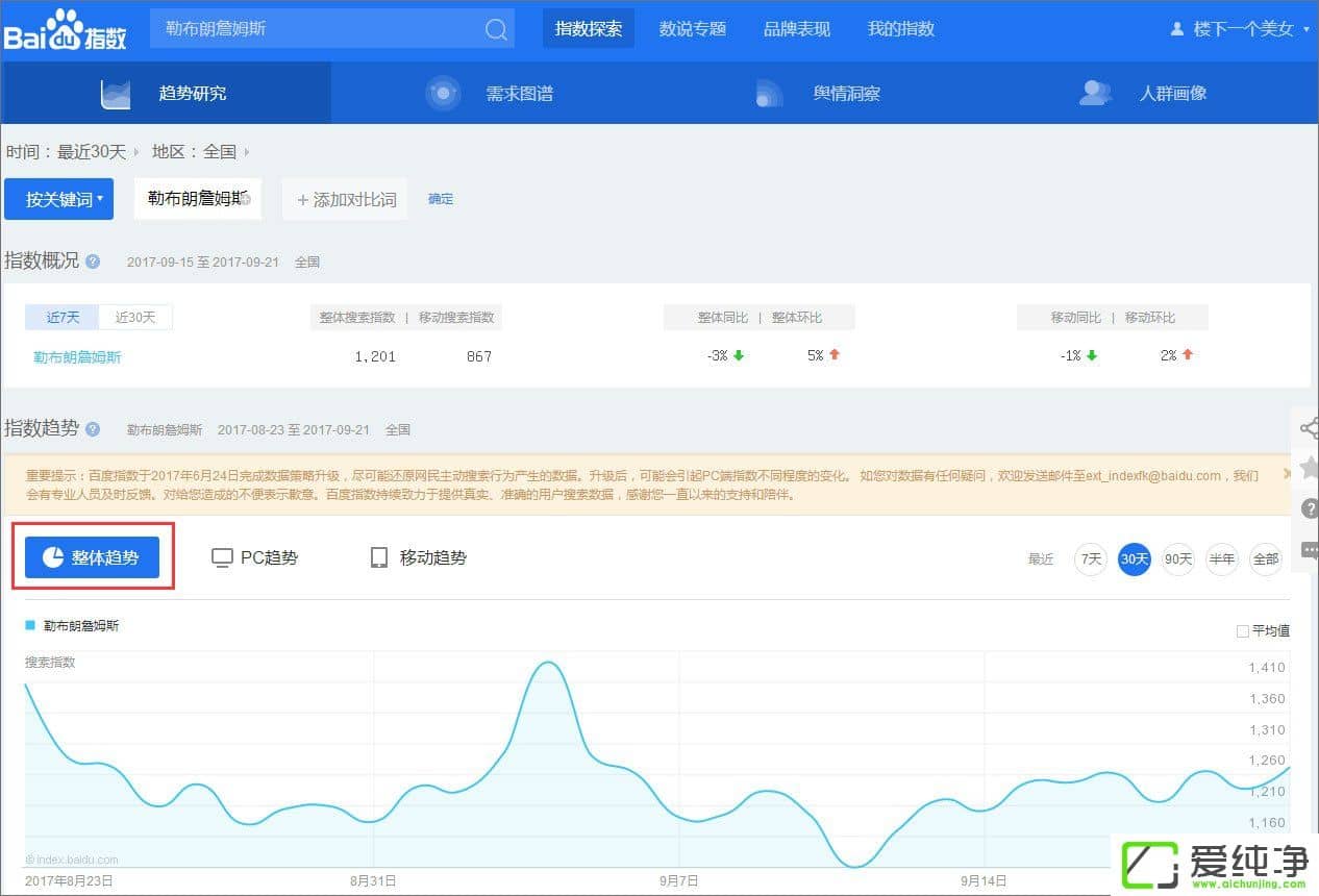 �ٶ�ָ����ʲô���ٶ�ָ����ô����