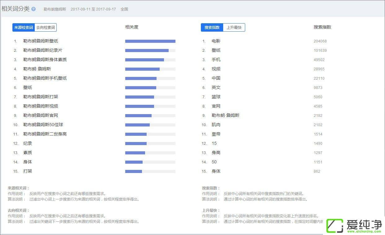 �ٶ�ָ����ʲô���ٶ�ָ����ô����