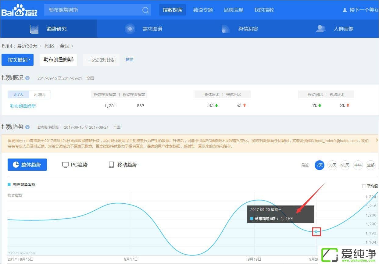 �ٶ�ָ����ʲô���ٶ�ָ����ô����