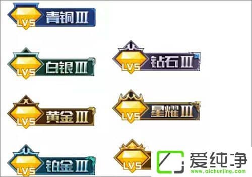 ��ô��QQ�ռ���ʾ������ҫ��λ��