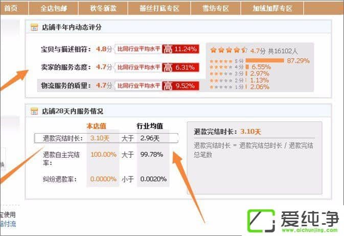 ��è���Ա���ʲô�������Ա�����è���������