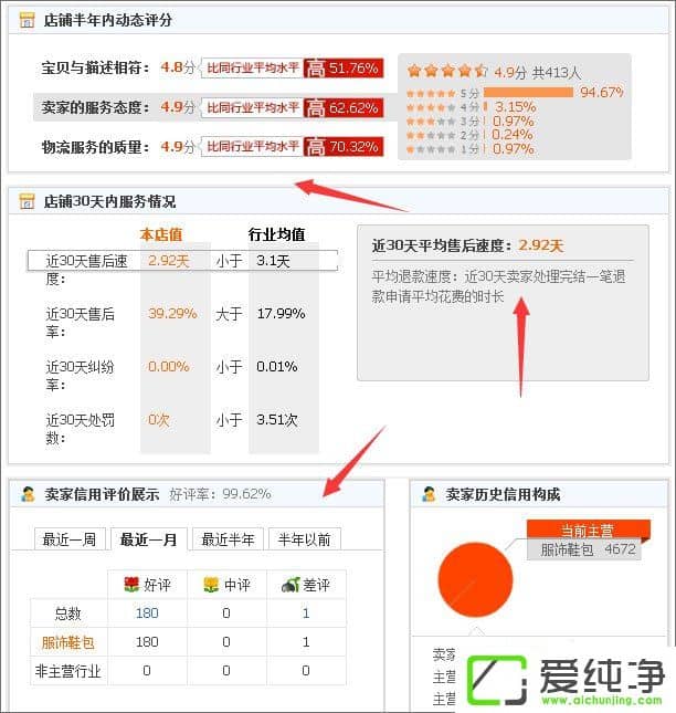 ��è���Ա���ʲô�������Ա�����è���������