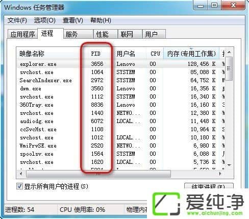 w7���������������pid��ô��ʾ������