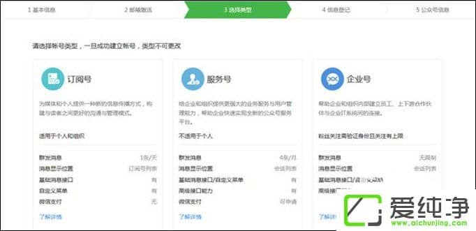 ��ô��ͨ����΢�Ź��ںţ�����������΢�Ź��ں���