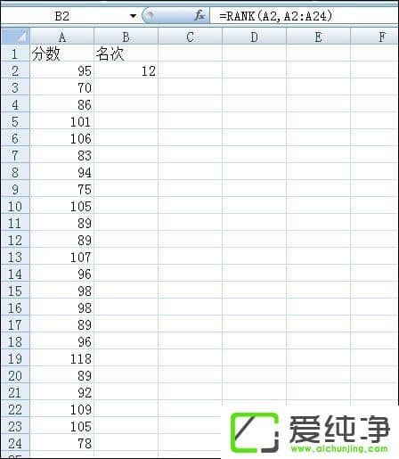 �������RANK����������RANK������ôʹ�ã�