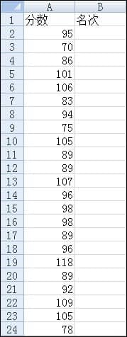 �������RANK����������RANK������ôʹ����