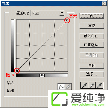 PS��ɫ����֮���ߵ�ɫ����