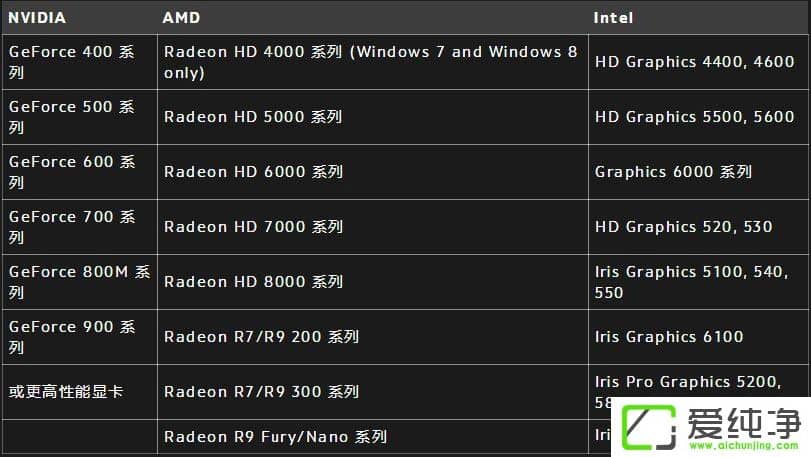 win10�����ȷ���Ⱦ�豸��ʧ��ô��