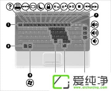 XP���Ծ�����ݼ���ʲô��