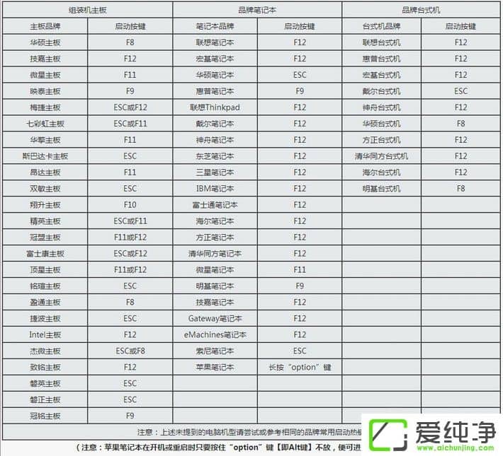 W10�����汾���ʺŵ�¼������������ô����