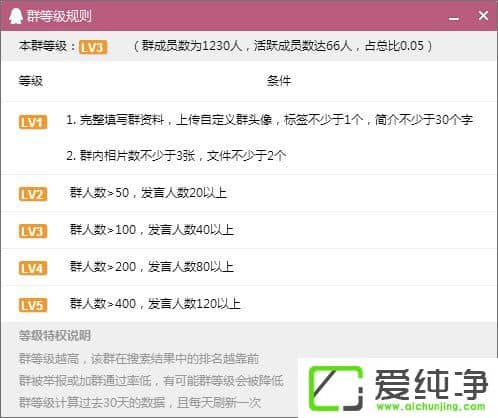 ��ν���QQȺ��Ծ�ȵȼ���QQȺ��Ծ�ȵȼ��Ŀ�������