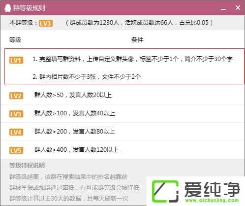 ��ν���QQȺ��Ծ�ȵȼ���QQȺ��Ծ�ȵȼ��Ŀ�������