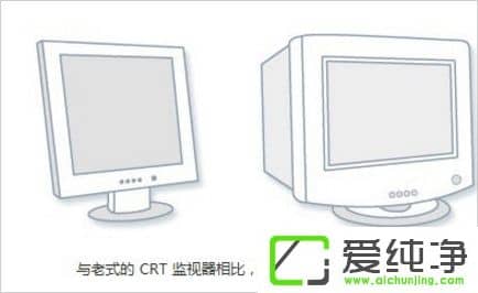 win7ϵͳ��ε�����Ļ�ķֱ���