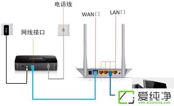 Win7系统路由器登入界面打不开