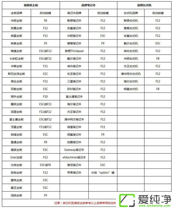 ���ͨ��u�̰�װwin7������ϵͳ