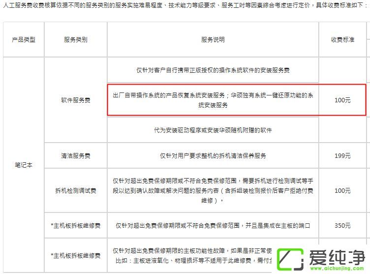 电脑装win10系统多少钱