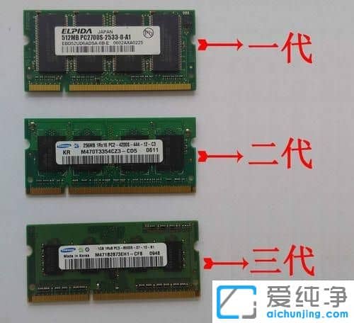 win10������ϵͳ�������DDR1 DDR2 DDR3�ڴ���