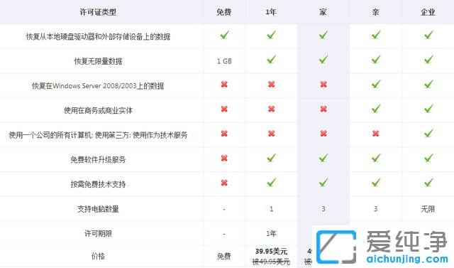 7DataRecoverySuite��7-Data Recovery Suite v4.2 Enterprise��7-Data���ݻָ���ҵ����7-Data ���ݻָ���Ѱ���7-Data ���ݻָ��ƽ����������ݻָ�������������ݻָ����������ָ����ߣ����Ӳ�����ݻָ���������ѷ������ݻָ����ߡ�����ļ��ָ�����������Ӳ�����ݻָ��������ڴ濨���ݻָ����ֻ����ݻָ�����׿�ֻ����ݻָ���7-Data�ƽ�桢7-Data��ҵ�ƽ����u�����ݻָ����������ݻָ�