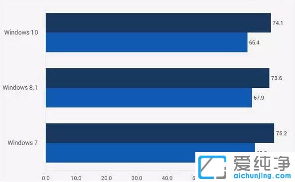 ����ϵͳwin7�û���win10��