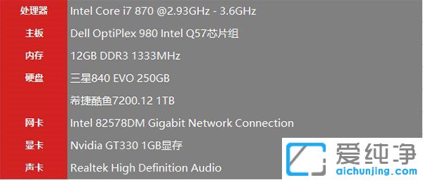 ����ϵͳwin7�û���win10��