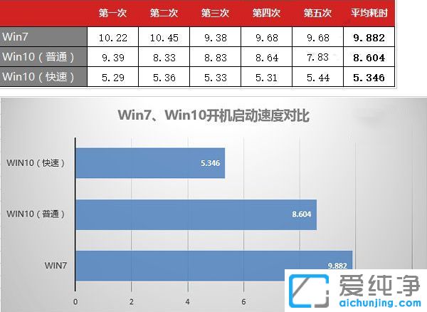 ����ϵͳwin7�û���win10��