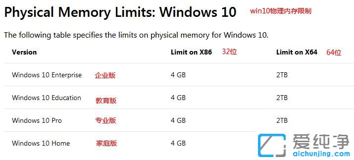 16g�ڴ�ĵ���װʲôϵͳ��