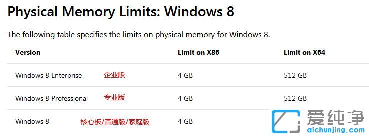 16g�ڴ�ĵ���װʲôϵͳ��