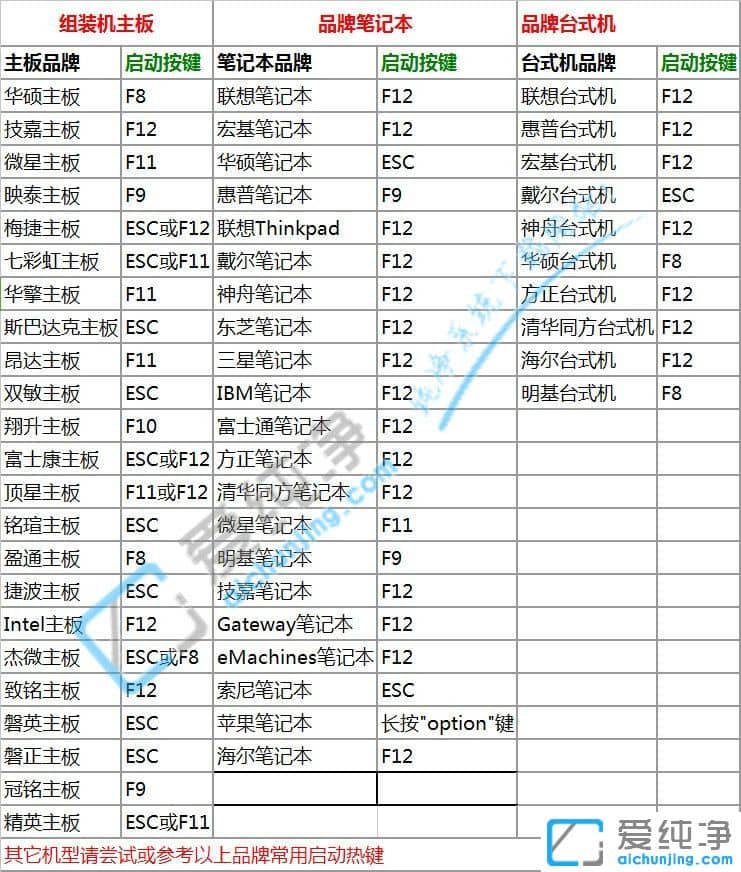 ʾ·¶ÎÞ¹âÇýÔõô°²×°win7´¿¾»°æÏµÍ³
