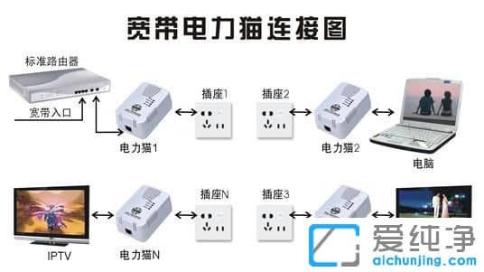 XP´¿¾»°æÏ·ÓÉÆ÷ÓÐÐźÅÃ»ÍøÂç