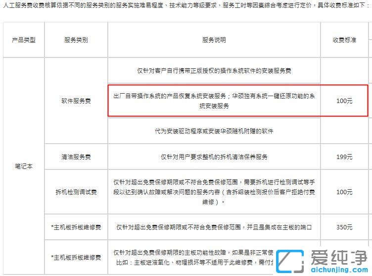 笔记本一般重新装个系统多少钱