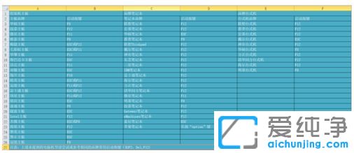 ��װWin7 64λ������һֱ����������ô��