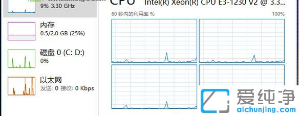 Win10������ϵͳ�����������ô��ʾcpu������