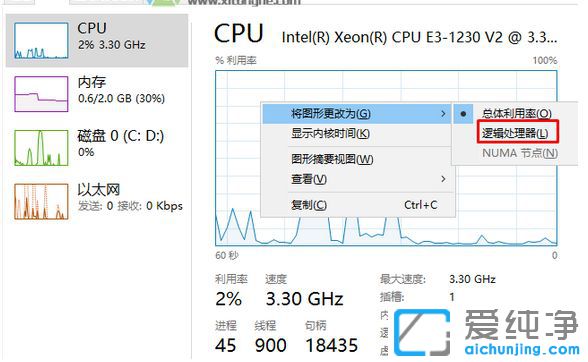 Win10������ϵͳ�����������ô��ʾcpu������