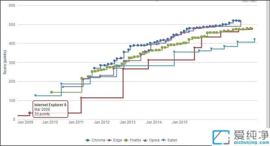 Win10´¿¾»°æÍøÒ³×óϽÇÌáʾÒÑÍê±Ïµ«ÍøÒ³ÉÏÓдíÎóÔõô°ì